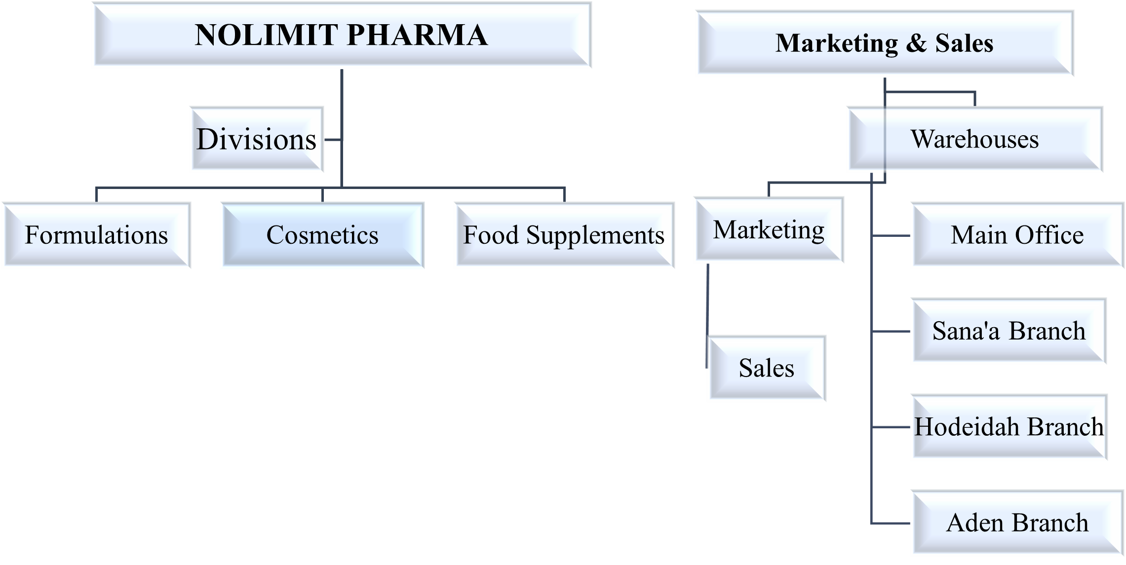Nolimit Pharma